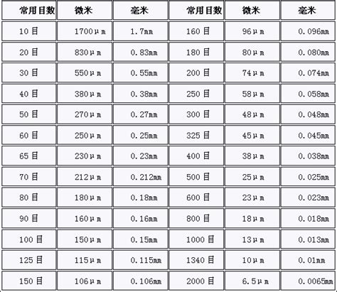 1條um|【1條um】1 條是多少微米？解密網頁設計中的神秘單位「條」 –